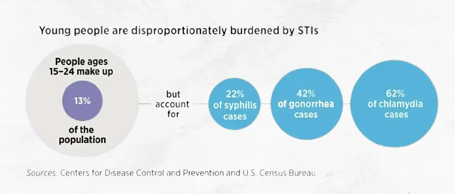 Benefits of emergency contraceptives image